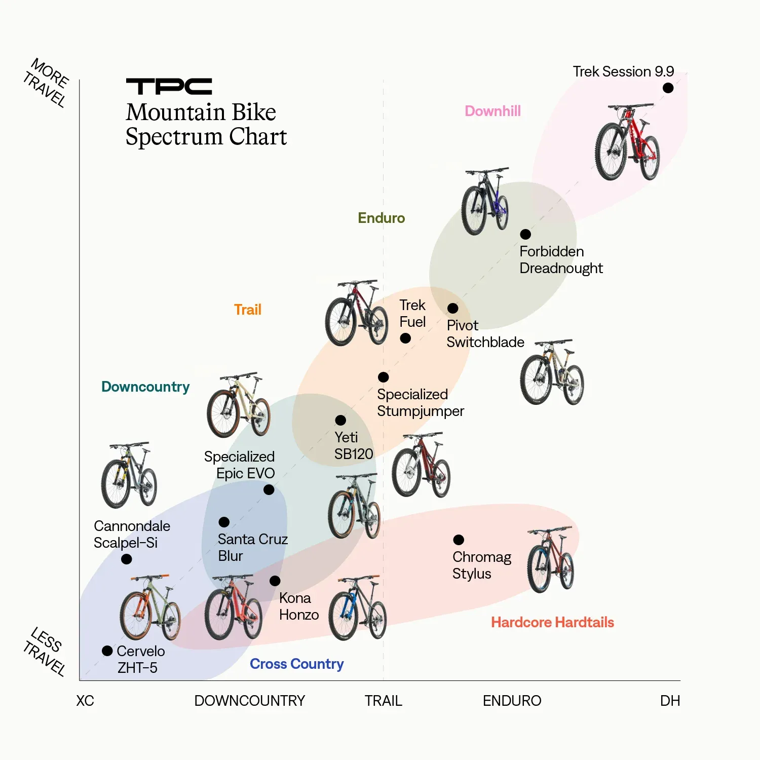 Как да изберем планински велосипед: пълно ръководство за начинаещи и напреднали